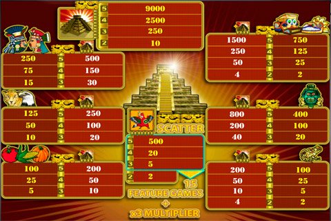Aztec Treasure paytable-1